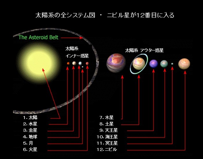 二ビル　PlanetX 