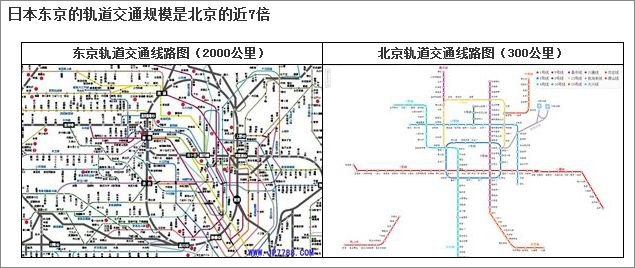 北京の地下鉄網　突貫工事で進む